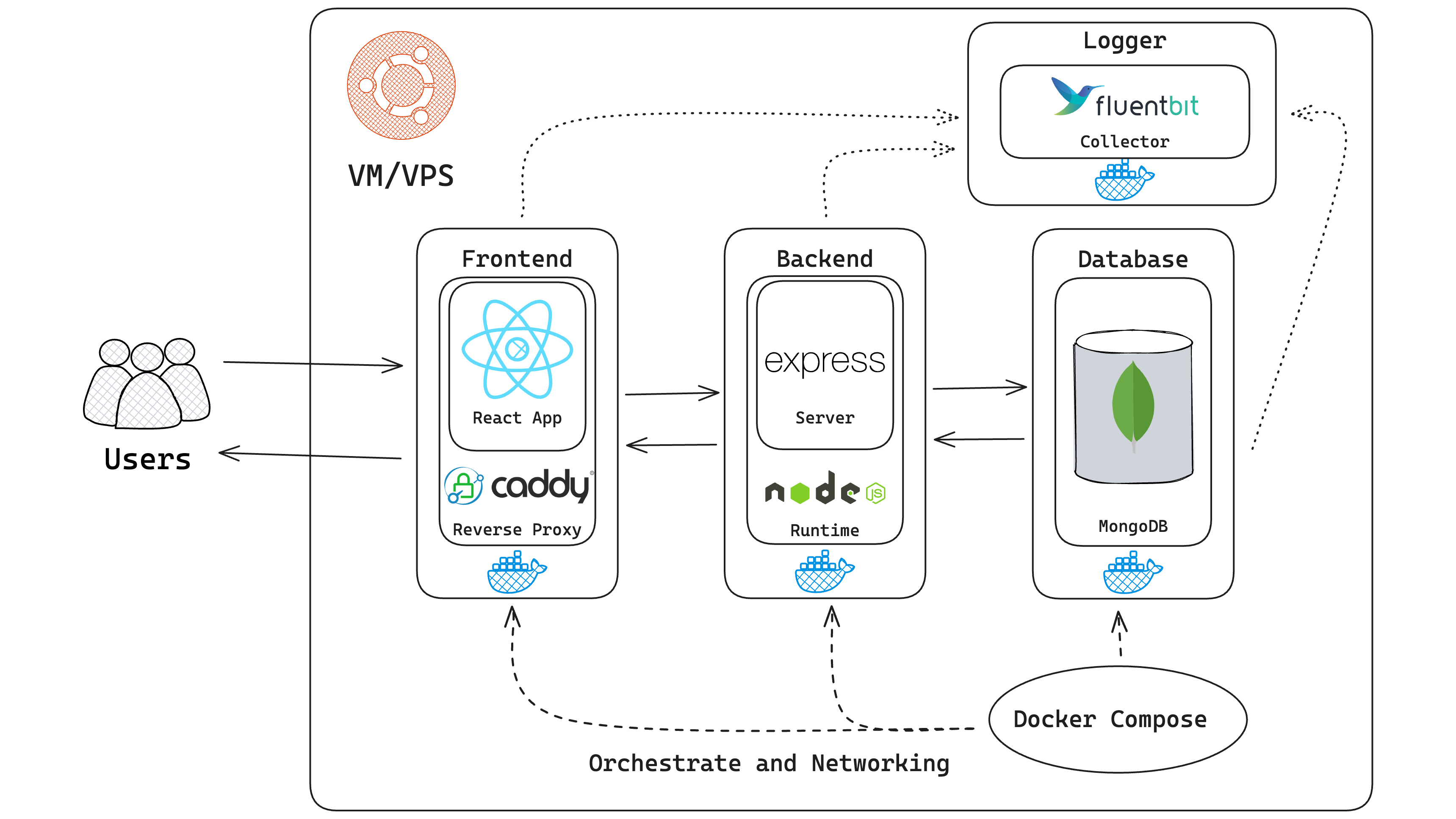 Making Haiti HHA More Cloud Native